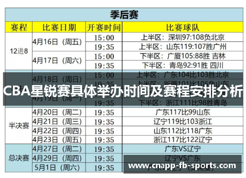 CBA星锐赛具体举办时间及赛程安排分析