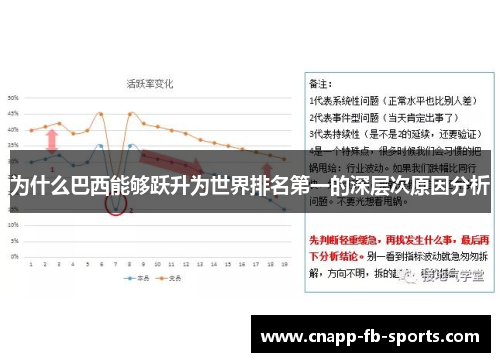 为什么巴西能够跃升为世界排名第一的深层次原因分析