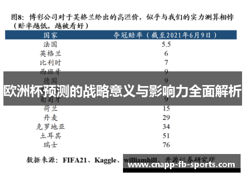 欧洲杯预测的战略意义与影响力全面解析