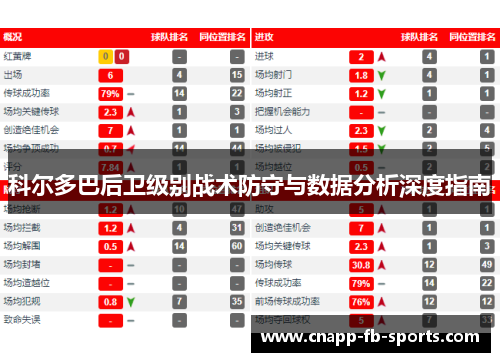 科尔多巴后卫级别战术防守与数据分析深度指南