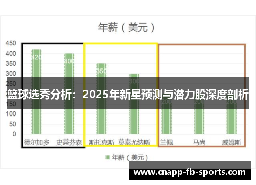 篮球选秀分析：2025年新星预测与潜力股深度剖析