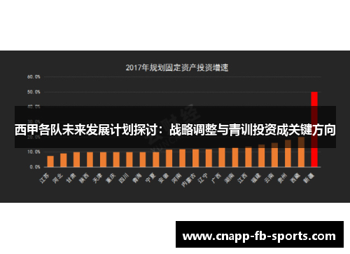 西甲各队未来发展计划探讨:战略调整与青训投资成关键方向 西甲各队未来发展计划探讨:战略调整与青训投资成关键方向