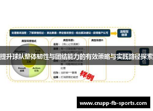 提升球队整体韧性与团结能力的有效策略与实践路径探索