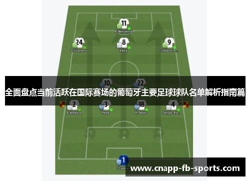 全面盘点当前活跃在国际赛场的葡萄牙主要足球球队名单解析指南篇 全面盘点当前活跃在国际赛场的葡萄牙主要足球球队名单解析指南篇