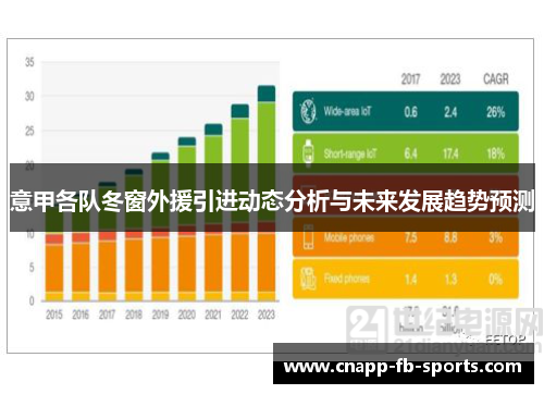 意甲各队冬窗外援引进动态分析与未来发展趋势预测