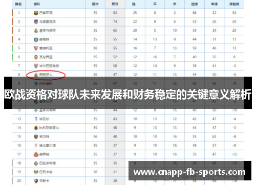 欧战资格对球队未来发展和财务稳定的关键意义解析