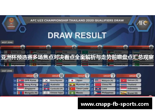 亚洲杯预选赛多场焦点对决看点全面解析与走势前瞻盘点汇总观察