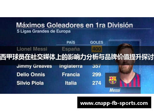 西甲球员在社交媒体上的影响力分析与品牌价值提升探讨