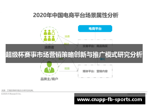 超级杯赛事市场营销策略创新与推广模式研究分析